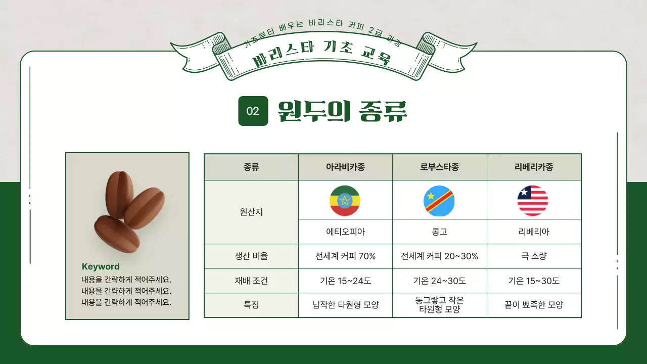 초록색의 3d 일러스트가 포함된 바리스타 교육