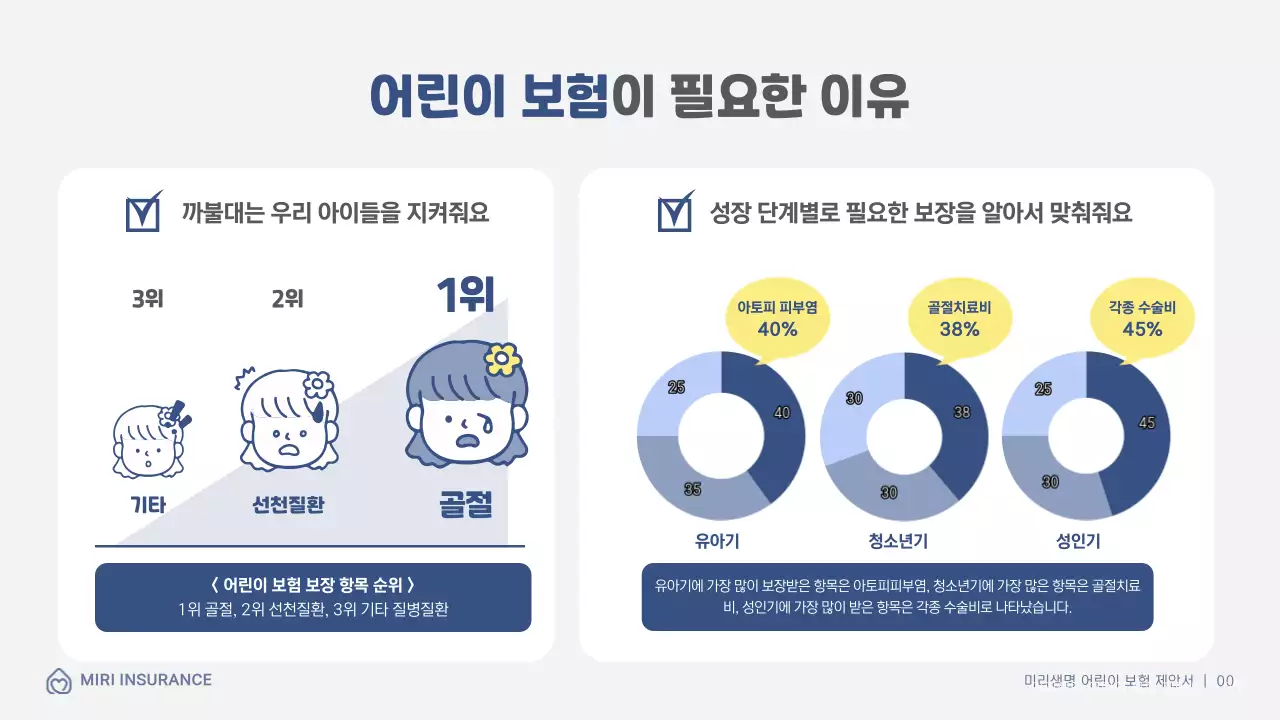 남색 일러스트 느낌의 어린이보험 제안서