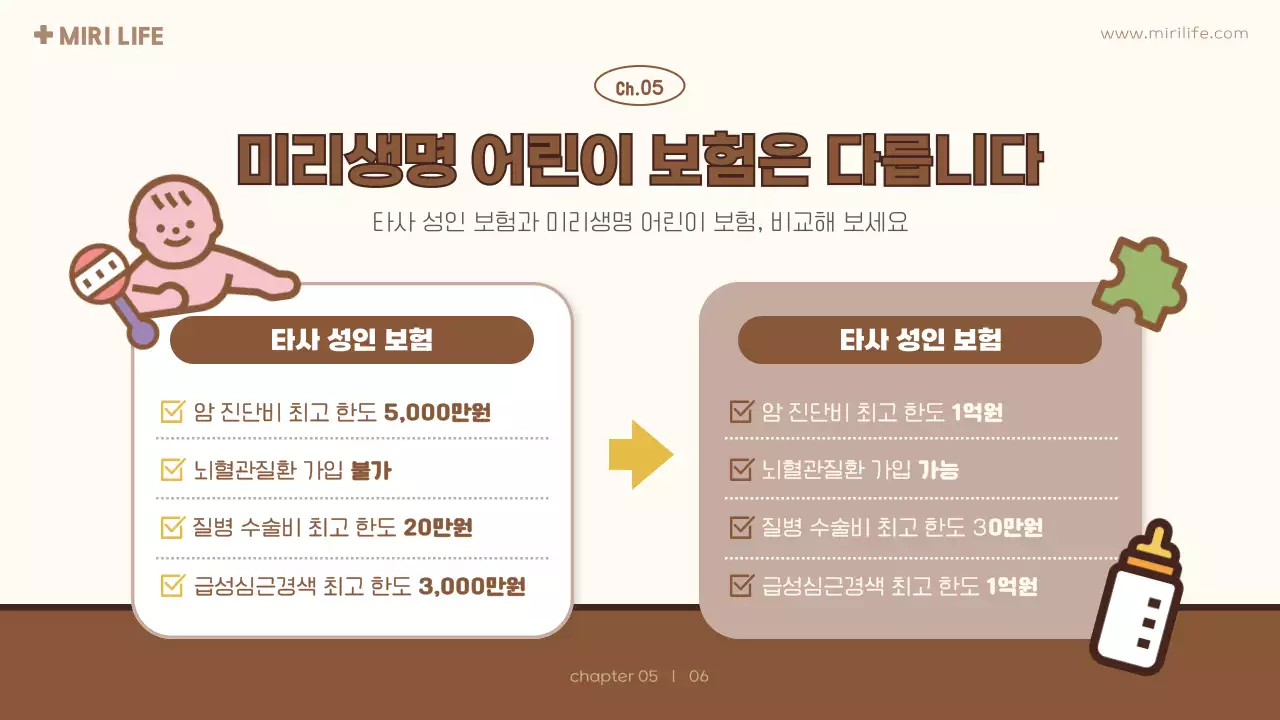 노란색 귀여운 어린이 보험 제안서