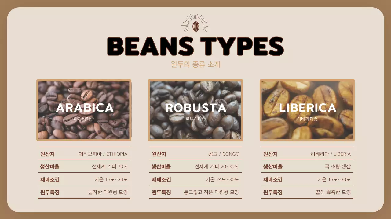 베이지색 커피 교육 따뜻한 프레젠테이션 