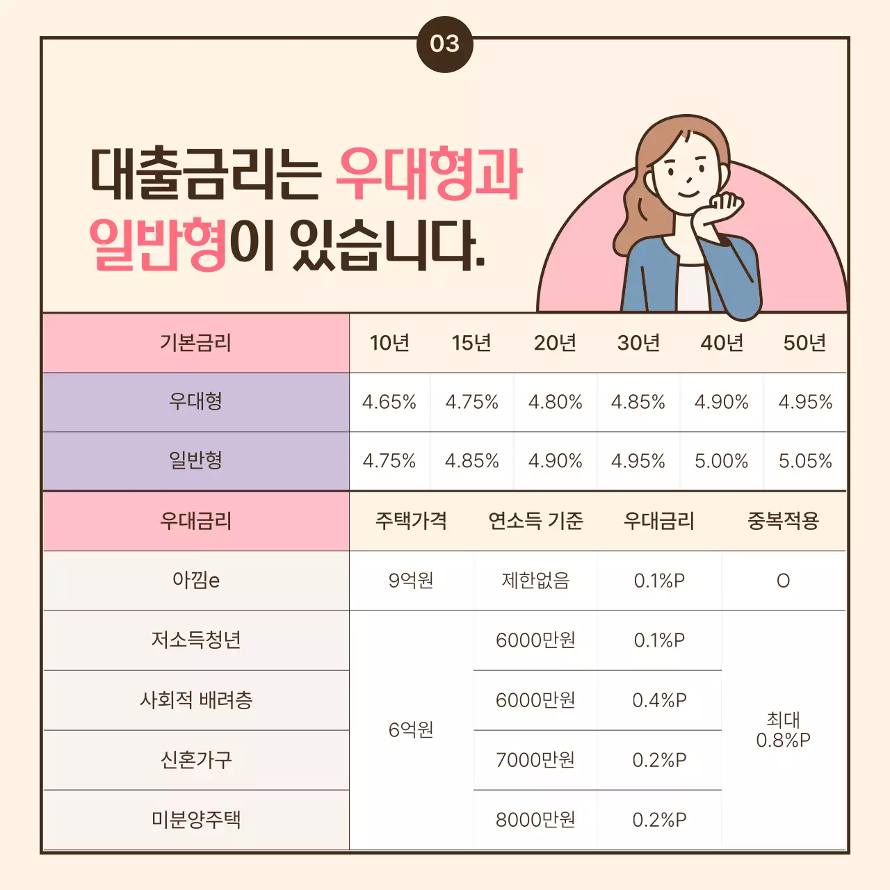 노란색과 분홍색 파스텔톤의 일러스트 강조 특례보금자리론 안내
