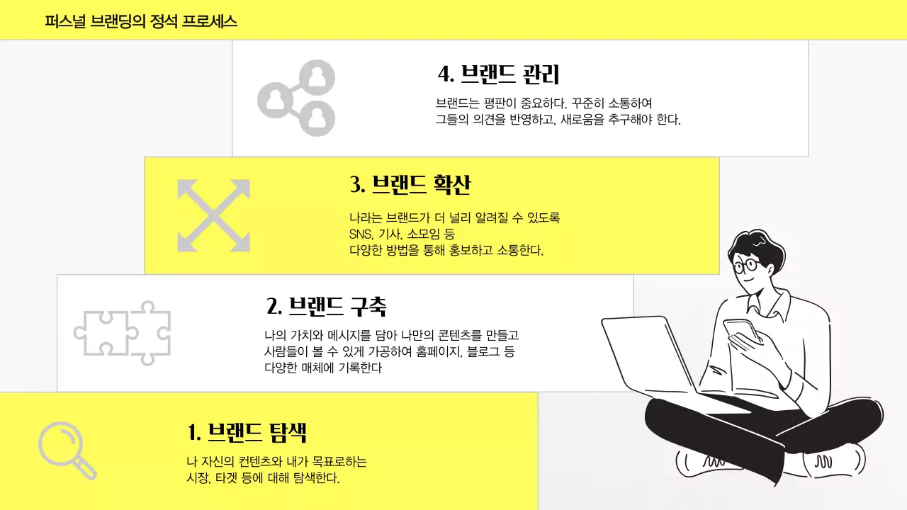 노란색과 회색조의 심플하고 모던한 비즈니스와 마케팅을 위한 퍼스널 브랜딩 소개 발표자료