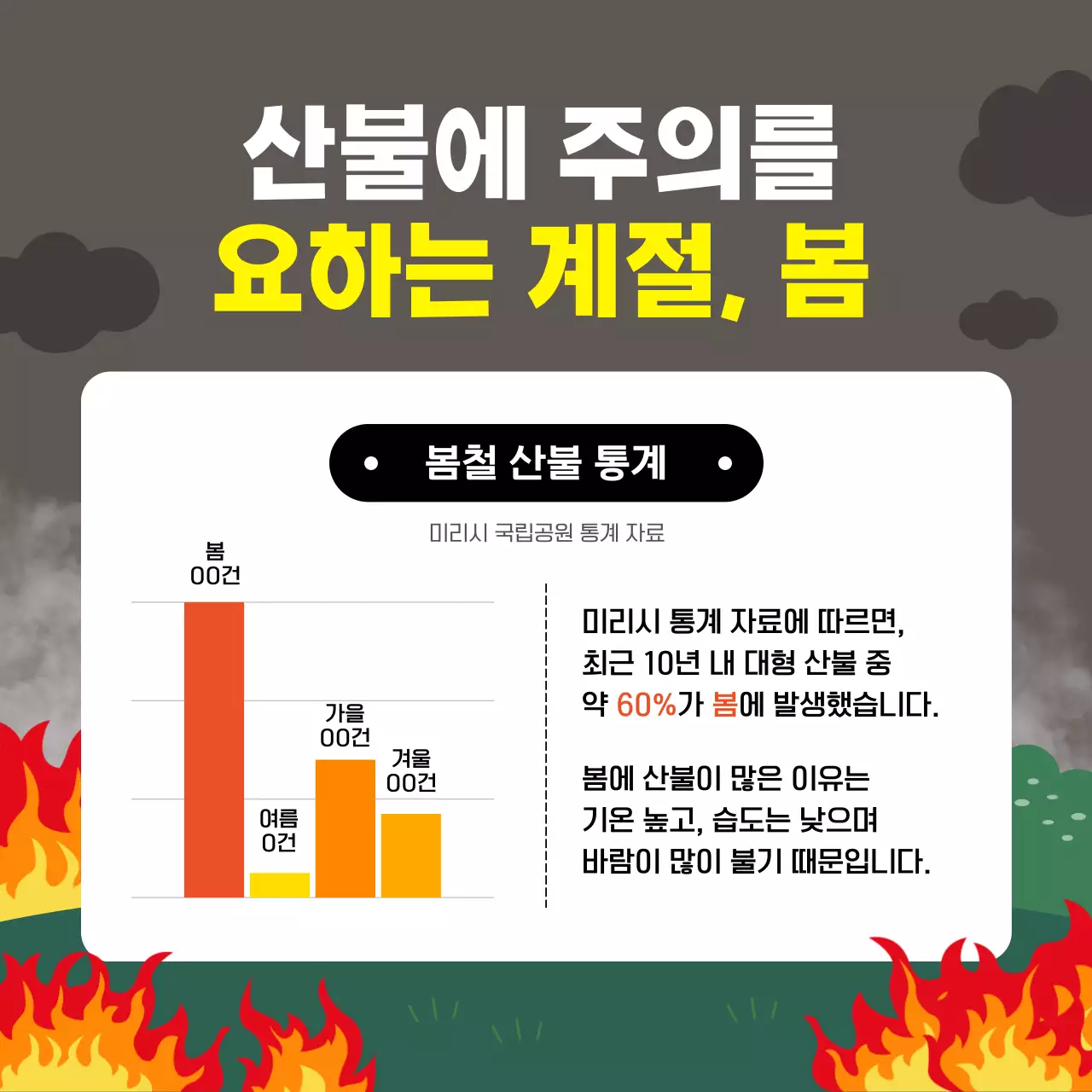 주황색과 빨간색과 초록색의 단순하고 가독성있는 귀여운 심플한 포스터 느낌의 일러스트의 4월 봄철 건조한 계절 산불 화재 안전 예방법 