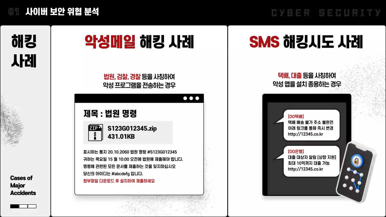 흑백 추리 컨셉의 it 사이버 보안 전망