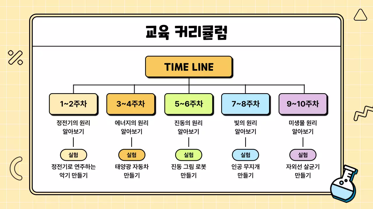 컬러풀한 귀여운 과학 일러스트 수업 운영계획 제안서