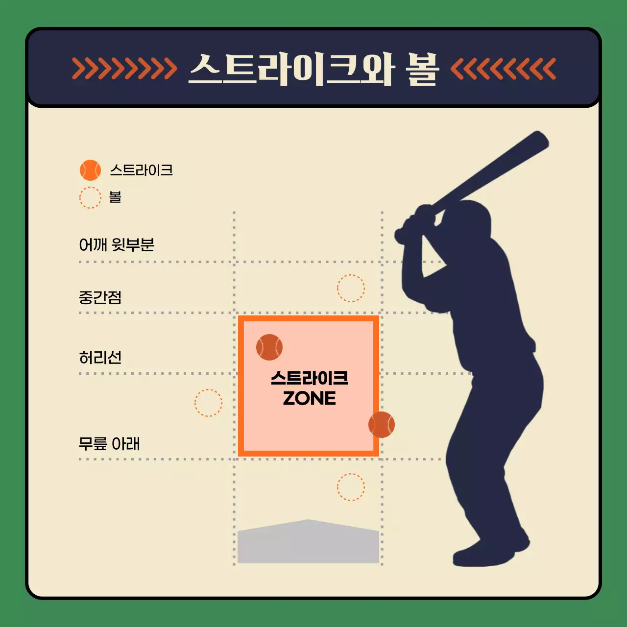 아이보리와 주황색 초록색의 야구 상식 메뉴얼