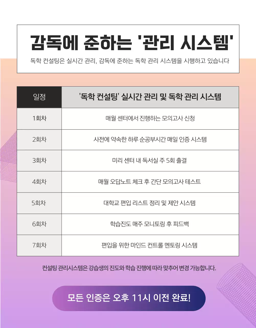 블루와 오렌지 그라데이션 컬러의 편입 전문 센터 상세페이지 
