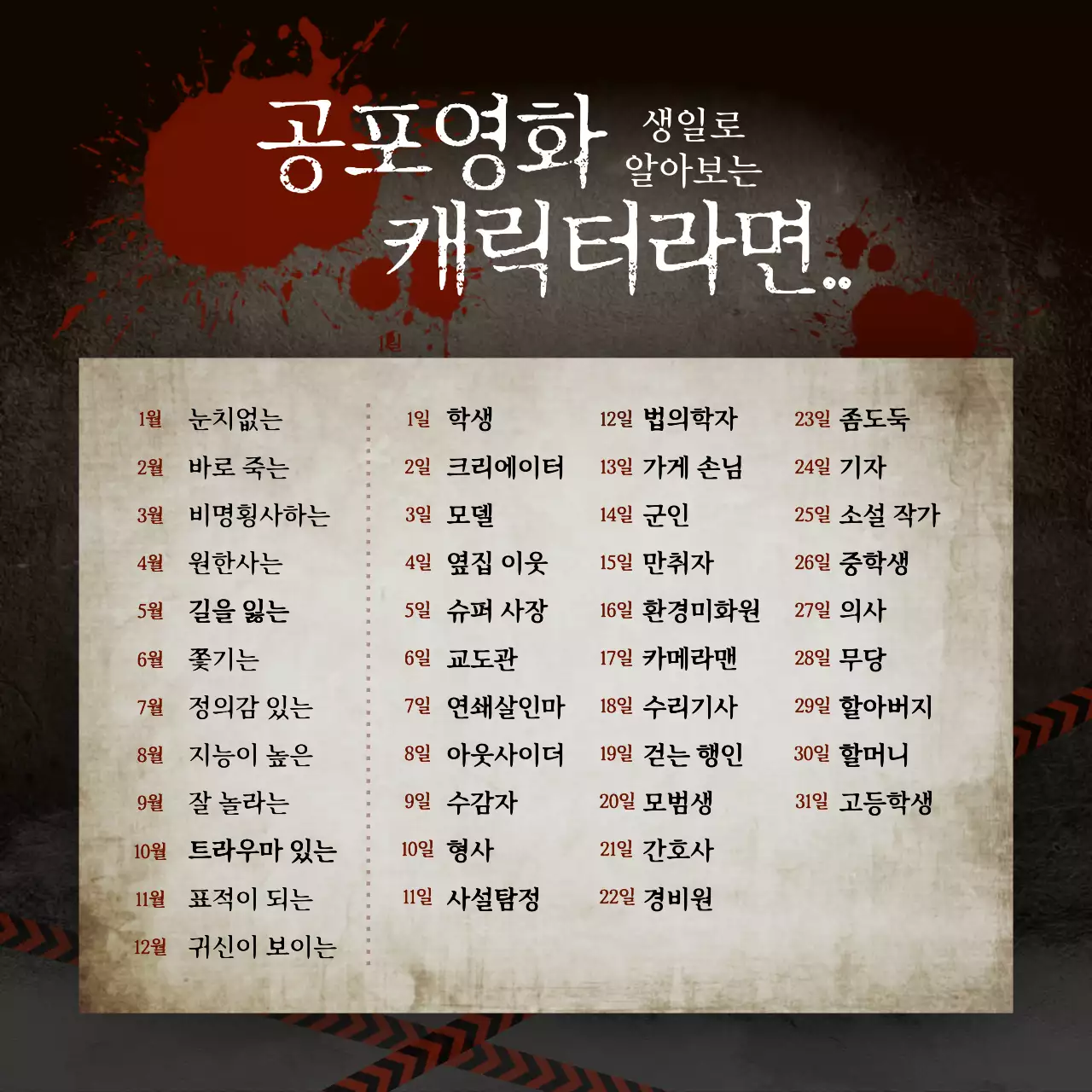 갈색과 빨간색의 생일로 알아보는 공포 영화 캐릭터