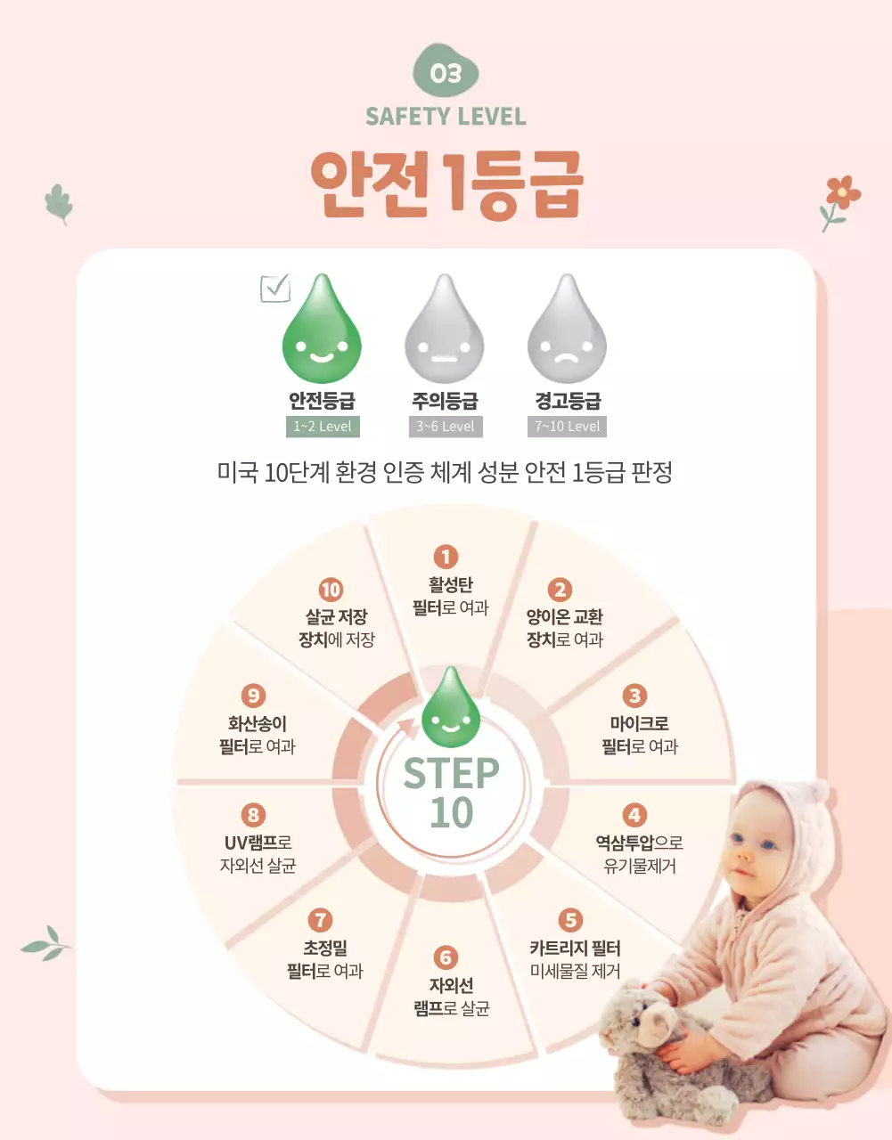 파스텔톤 분홍의 아기자기한 꽃잎 일러스트 물티슈 홍보 상세페이지