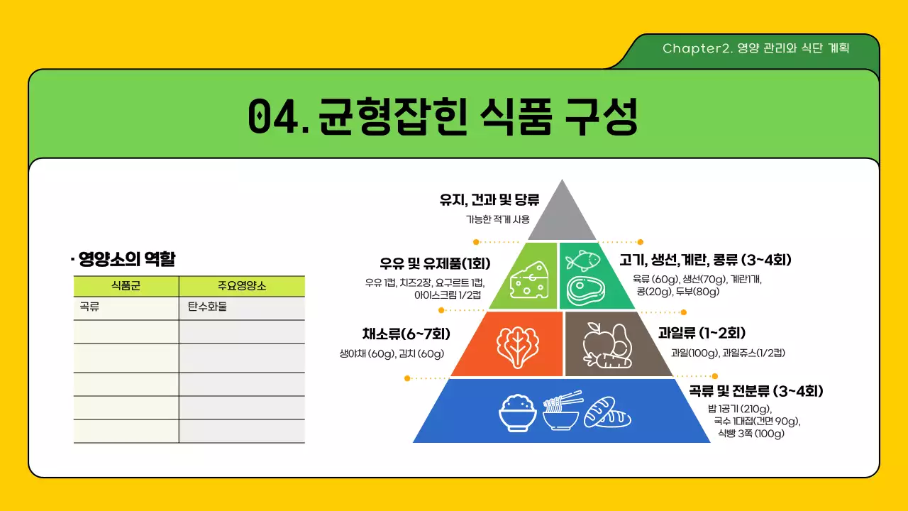 녹색과 노란색의 영양 관리와 식단계획 발표 과제 교육 
