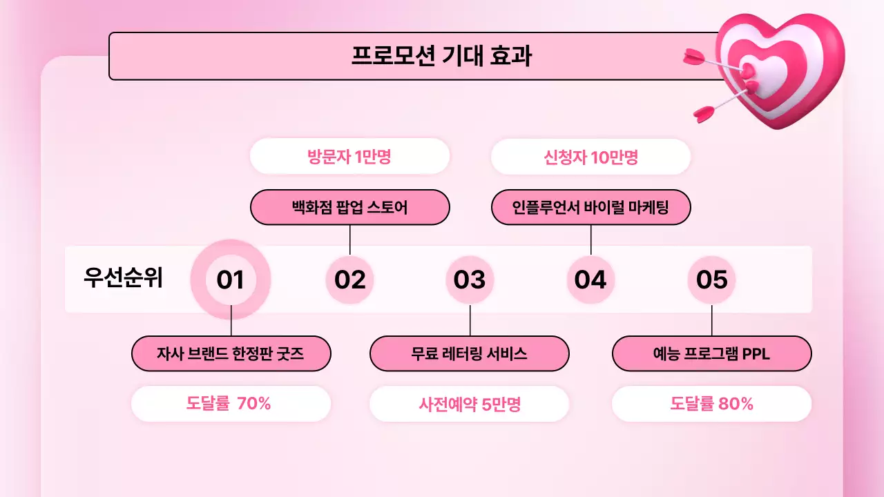 핑크색 3d 일러스트 귀여운 발렌타인데이 기획안