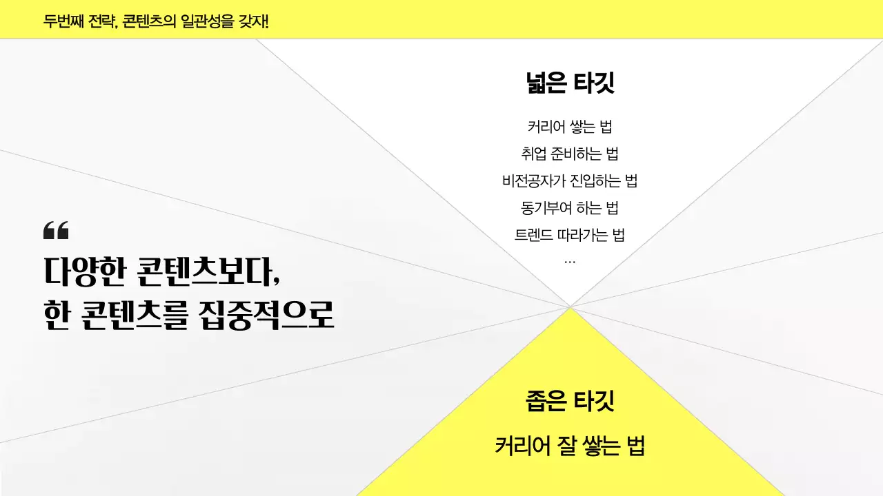 노란색과 회색조의 심플하고 모던한 비즈니스와 마케팅을 위한 퍼스널 브랜딩 소개 발표자료