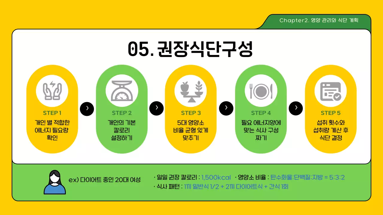 녹색과 노란색의 영양 관리와 식단계획 발표 과제 교육 