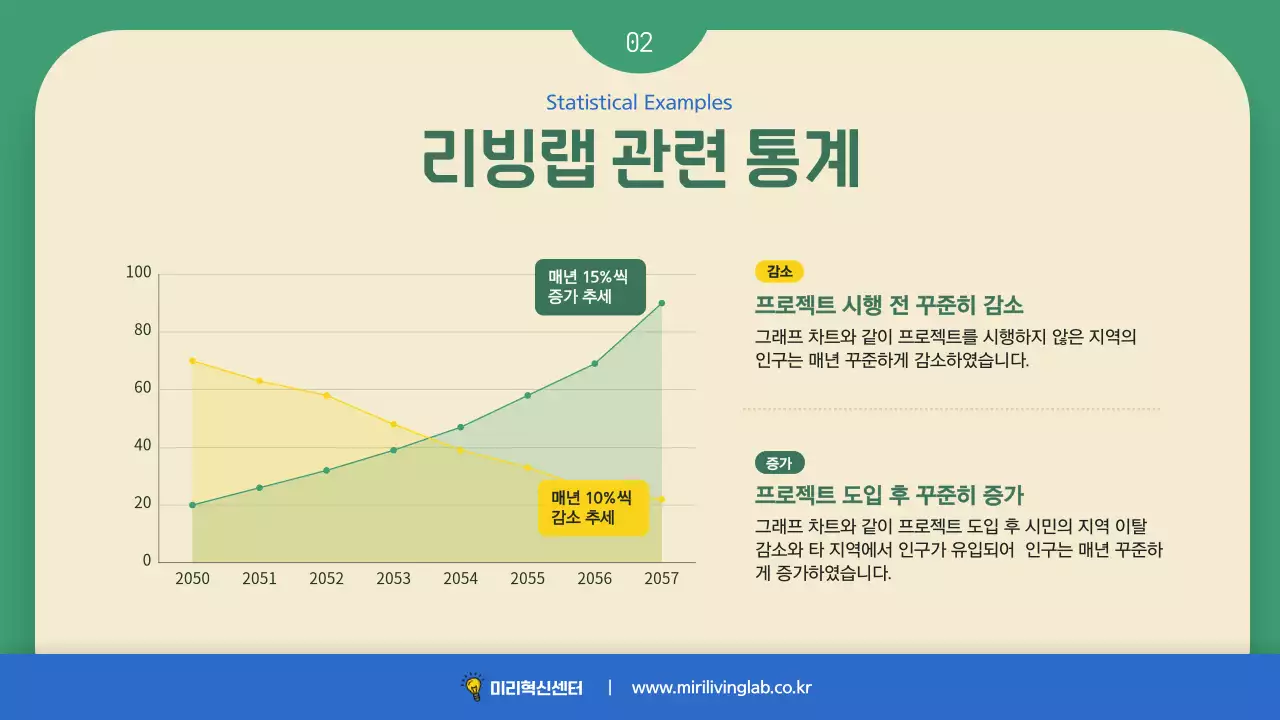 초록색과 파랑의 심플한 귀농 귀촌 장려 사업 제안서