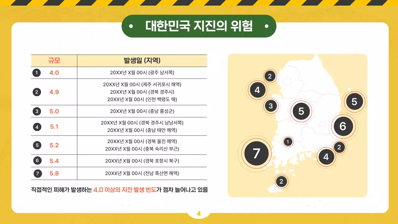 노랑과 초록 칠판 컨셉에 일러스트를 이용한 지진 및 재난 대비 안전 교육