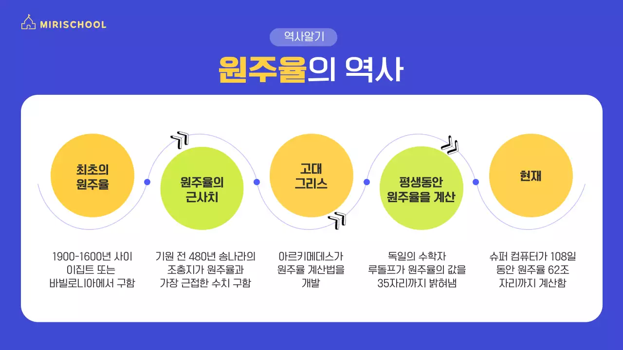 옐로우와 코발트블루로 포인트를 준 비비드한 컬러의 캐릭터 일러스트