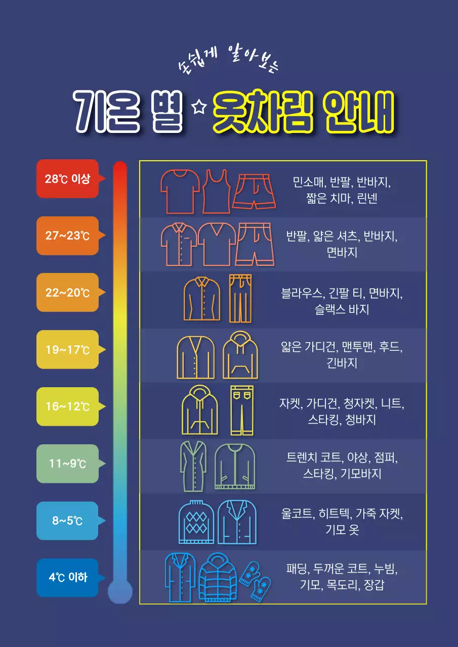 푸른색의 기온별 옷차림안내