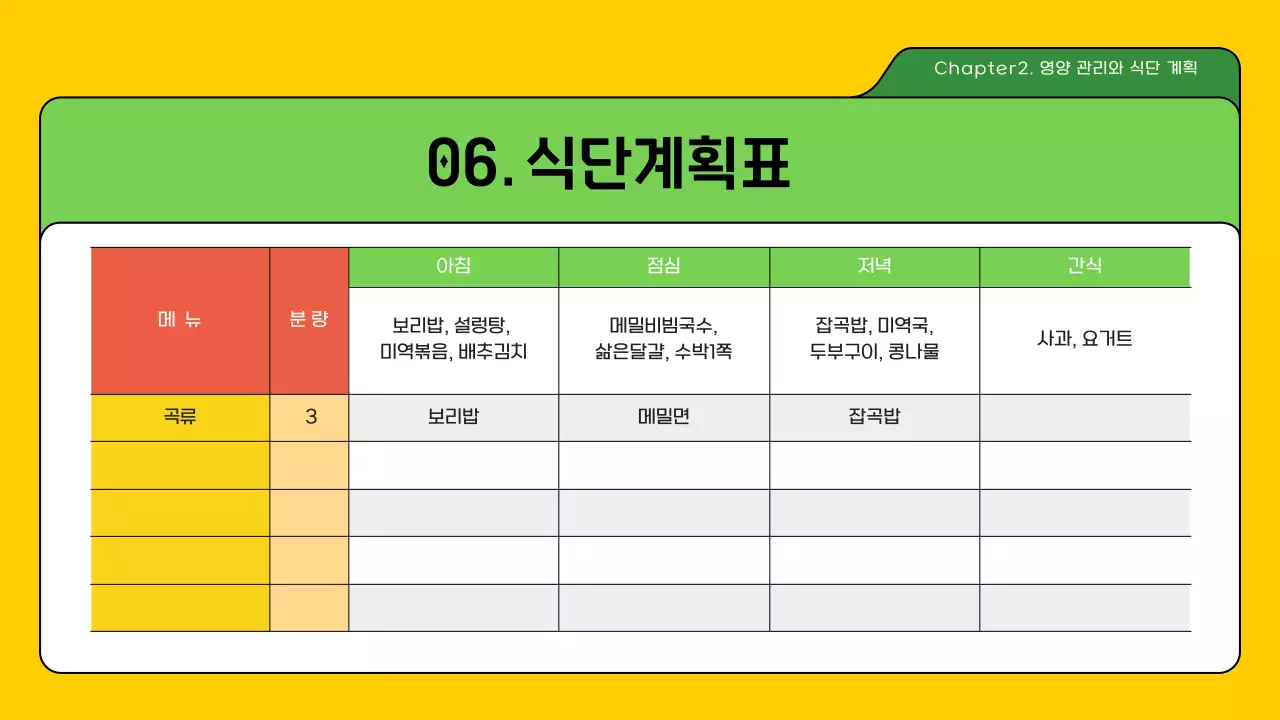 녹색과 노란색의 영양 관리와 식단계획 발표 과제 교육 
