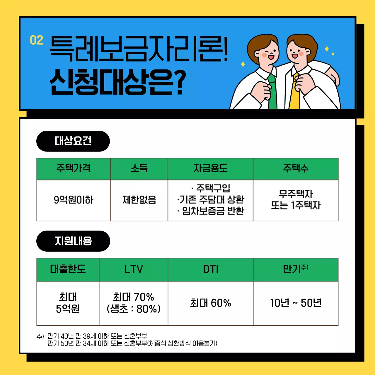 노란색과 녹색의 특례보금자리론 신청 안내 정보 