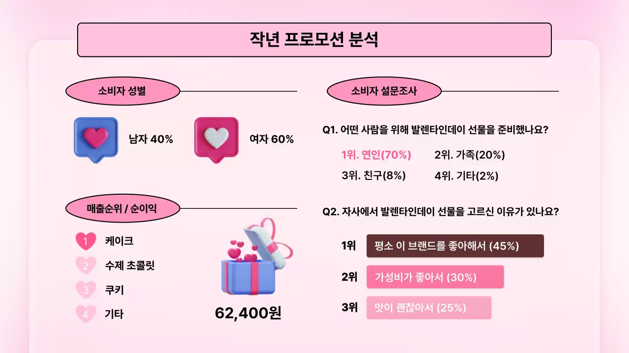 핑크색 3d 일러스트 귀여운 발렌타인데이 기획안