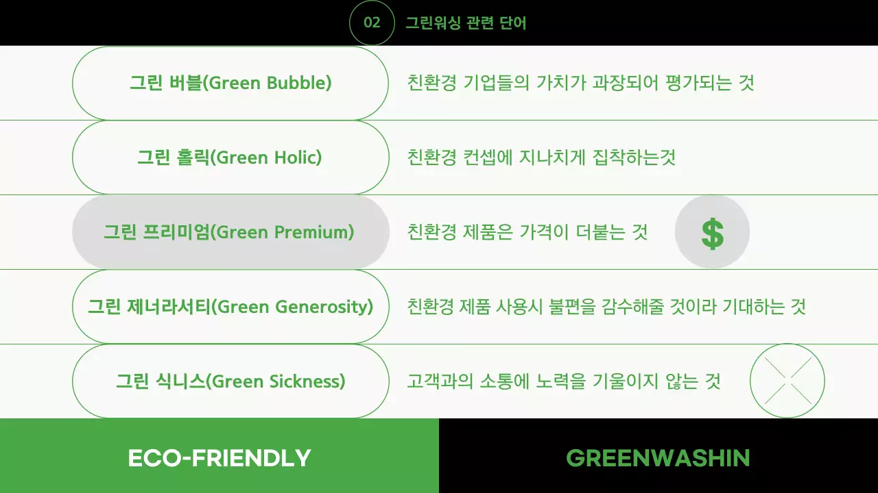 그린과 블랙을 사용한 환경문제 발표 자료