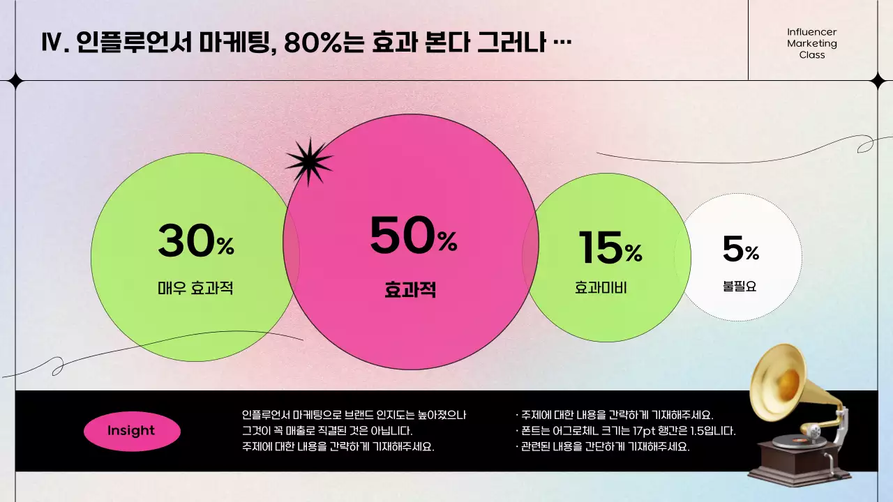 분홍색과 연두색의 키치한 인플루언서 마케팅 강의
