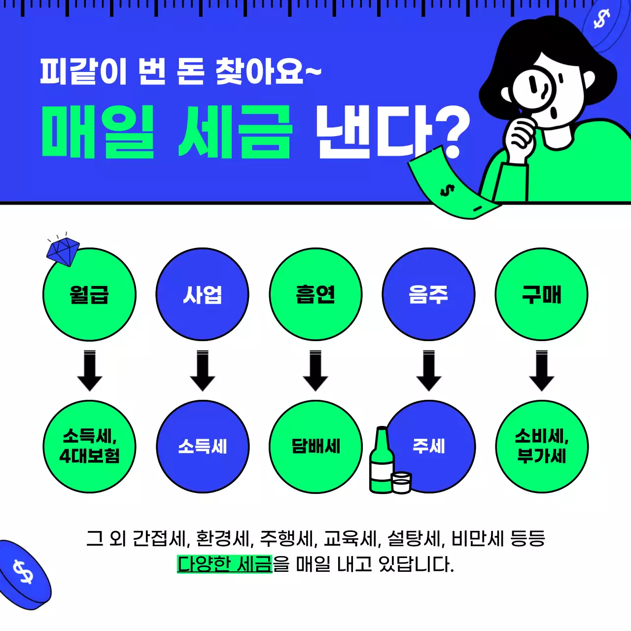 파란색과 연두색의 깔끔하고 아이디어있는 심플한 일러스트의 세금 절세 제테크 기초 세무상식