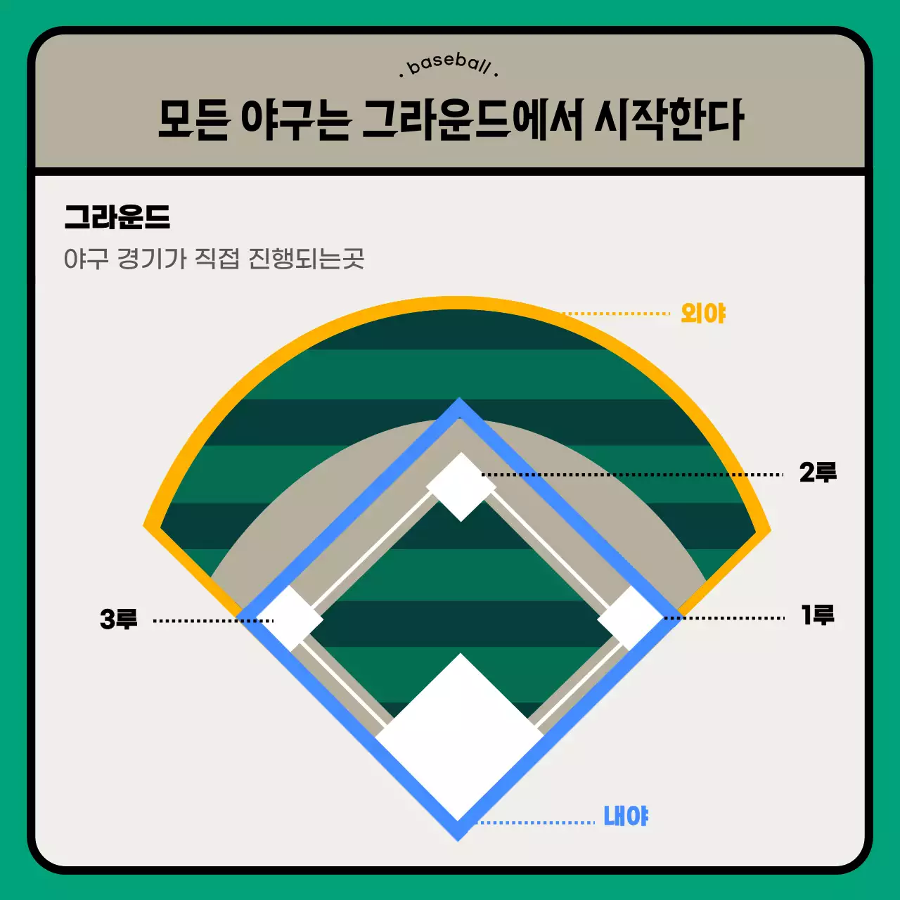 베이지색 청록색 모던한 야구정보