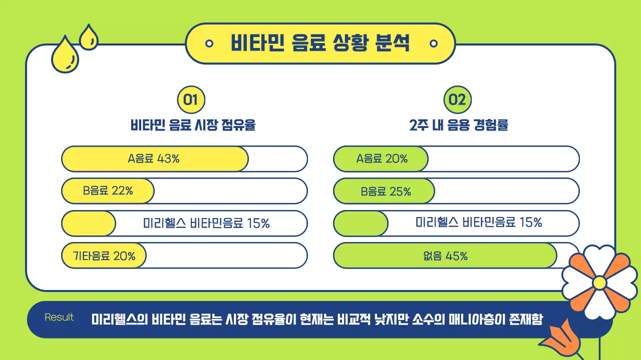 노랑 연두색의 자유로운 비타민 광고 프레젠테이션