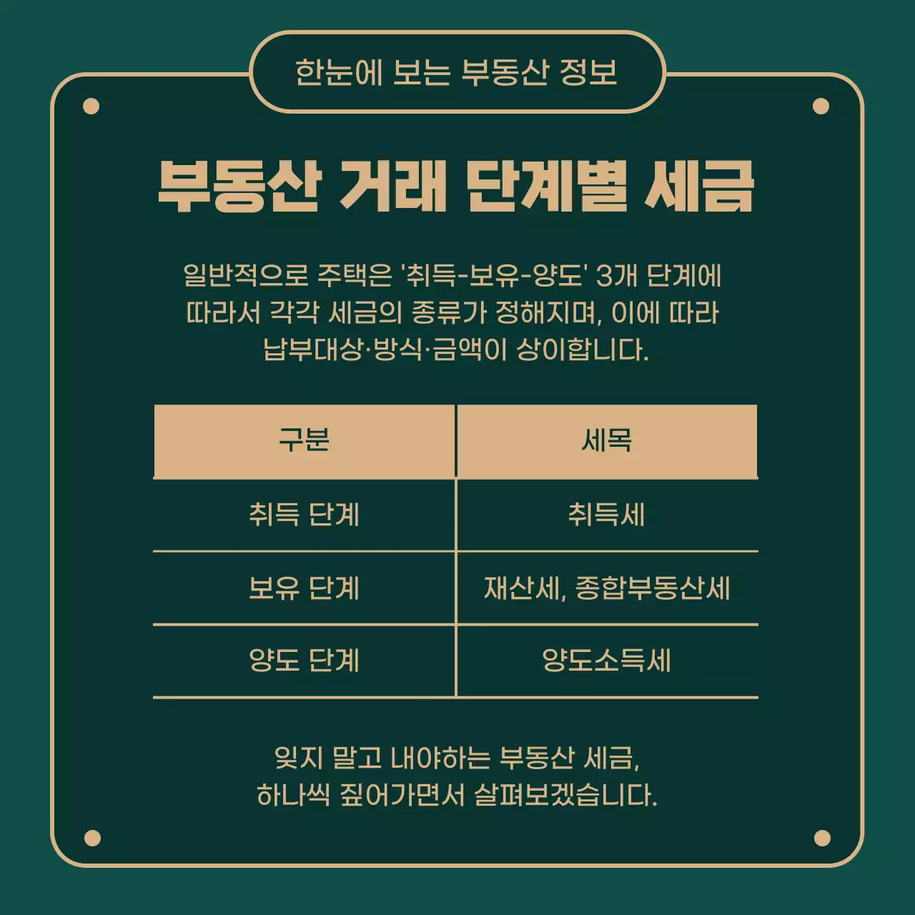 녹색(어두운)과 금색의 일러스트 강조의 부동산 세금 알아보기 정보제공 