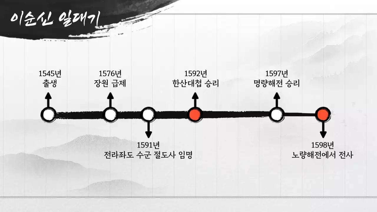 흑백과 붉은색의 고서 고전컨셉 고풍스러운 수묵화 수채화의 위인 소개 발표자료