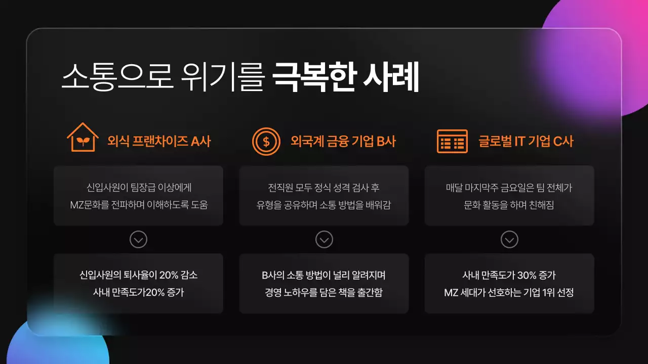 그라데이션 글래스모피즘 모던한 사내교육, 강연, 커뮤니케이션, 협업, 인사팀, 교육