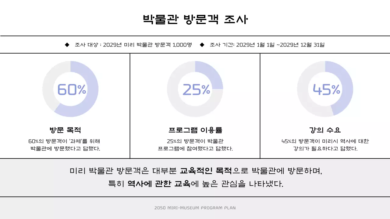 검은색과 보라색의 모던한 느낌의 박물관 프로그램 기획