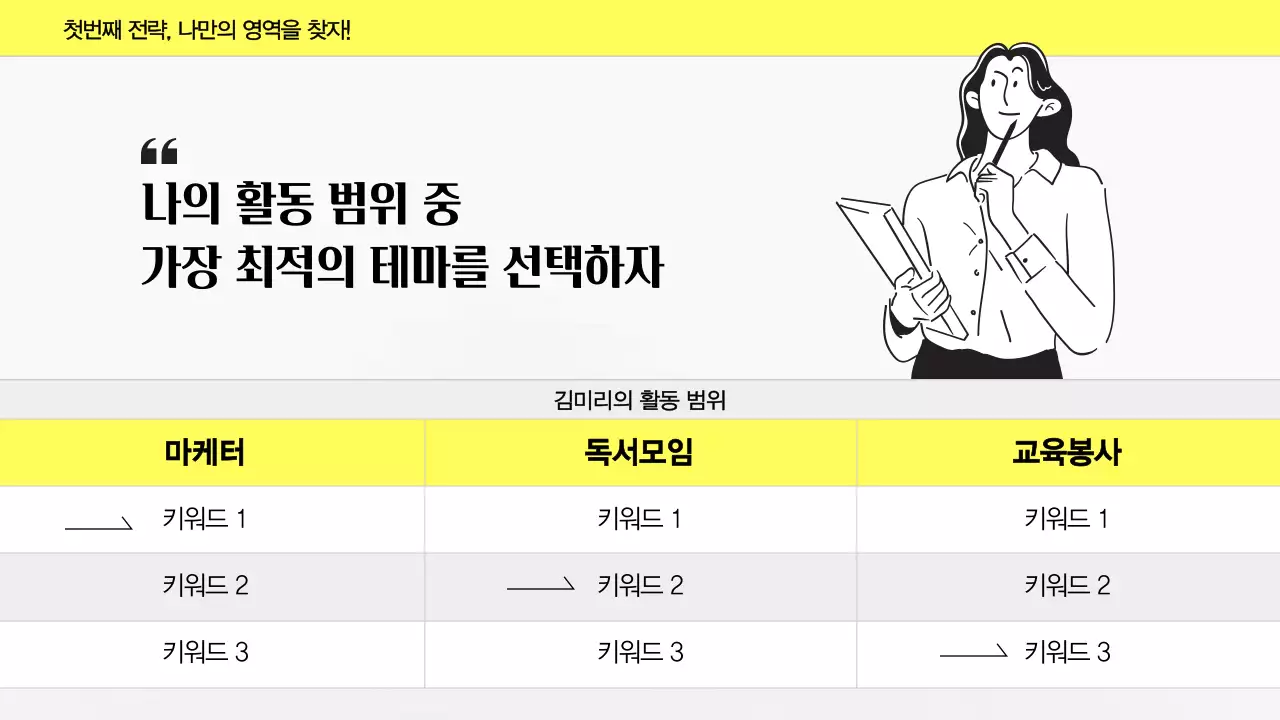 노란색과 회색조의 심플하고 모던한 비즈니스와 마케팅을 위한 퍼스널 브랜딩 소개 발표자료