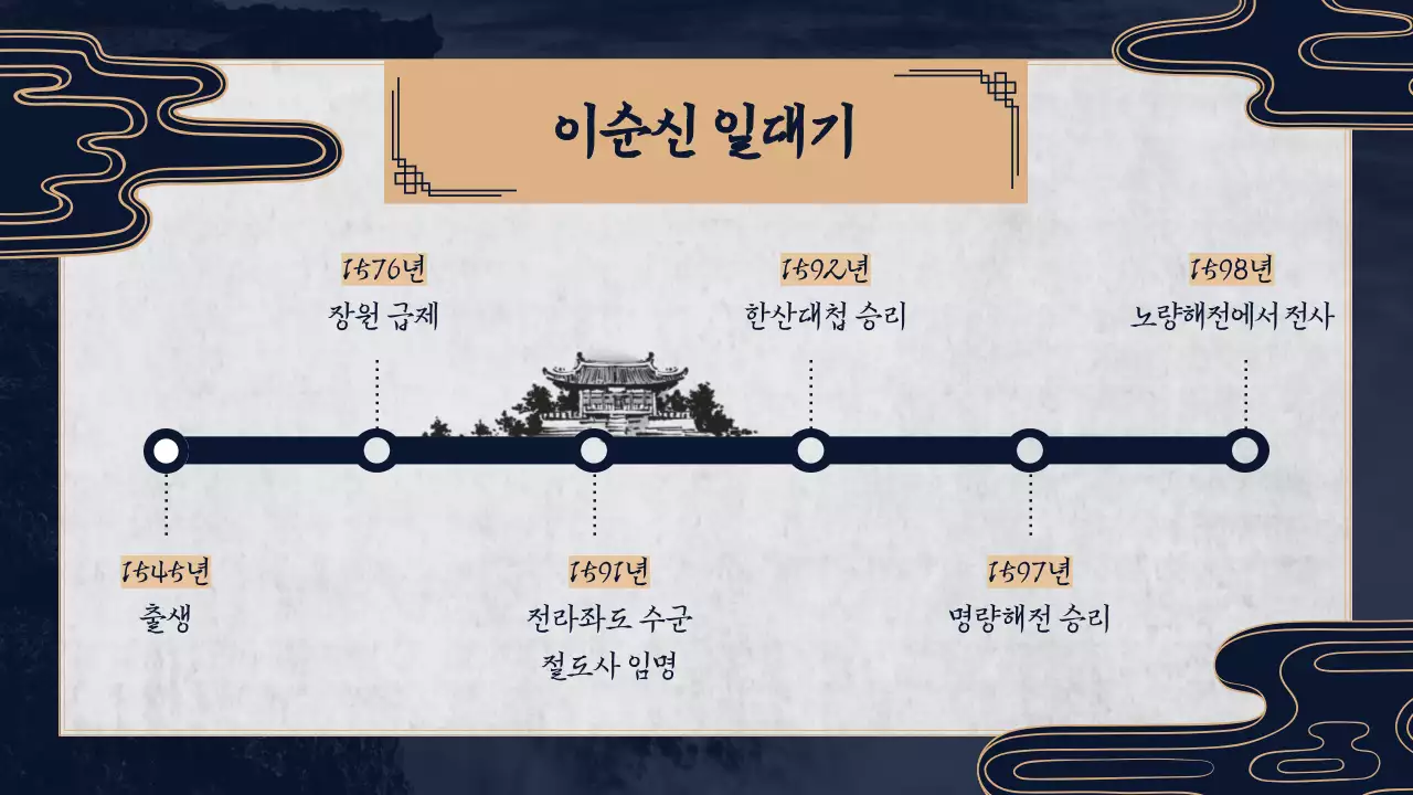 남색 바탕의 전통적인 느낌나는 한국사 발표과제