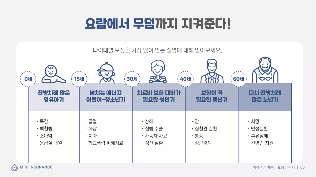남색 일러스트 느낌의 어린이보험 제안서
