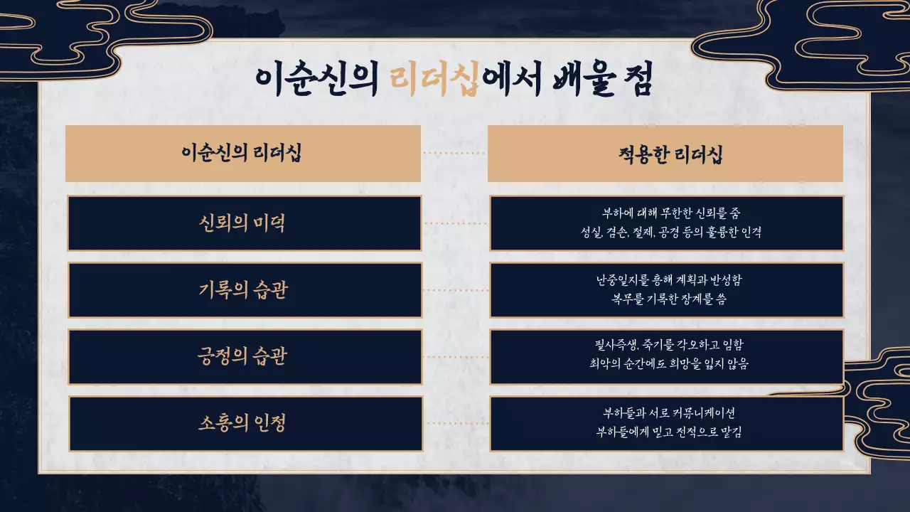 남색 바탕의 전통적인 느낌나는 한국사 발표과제