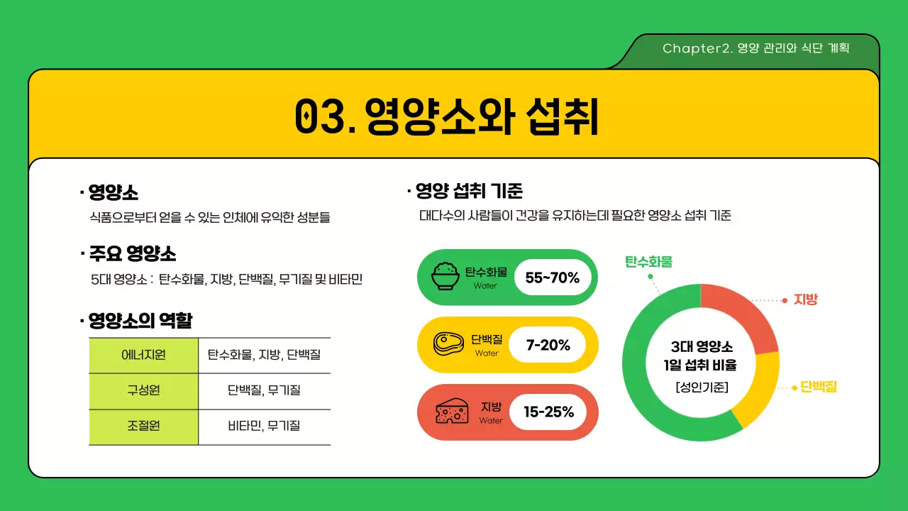 녹색과 노란색의 영양 관리와 식단계획 발표 과제 교육 