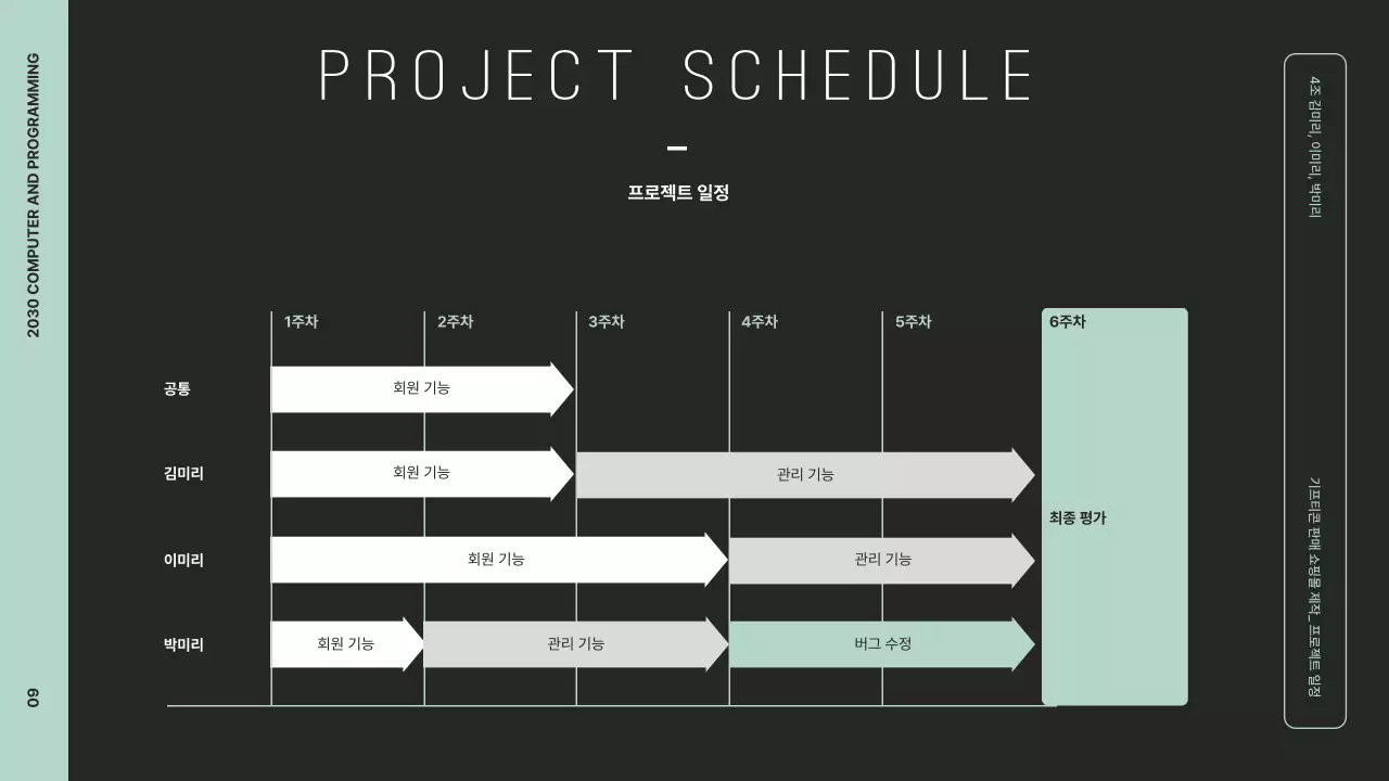 검정과 민트색상의 그래픽을 활용한 깔끔한 프로젝트 개요 발표