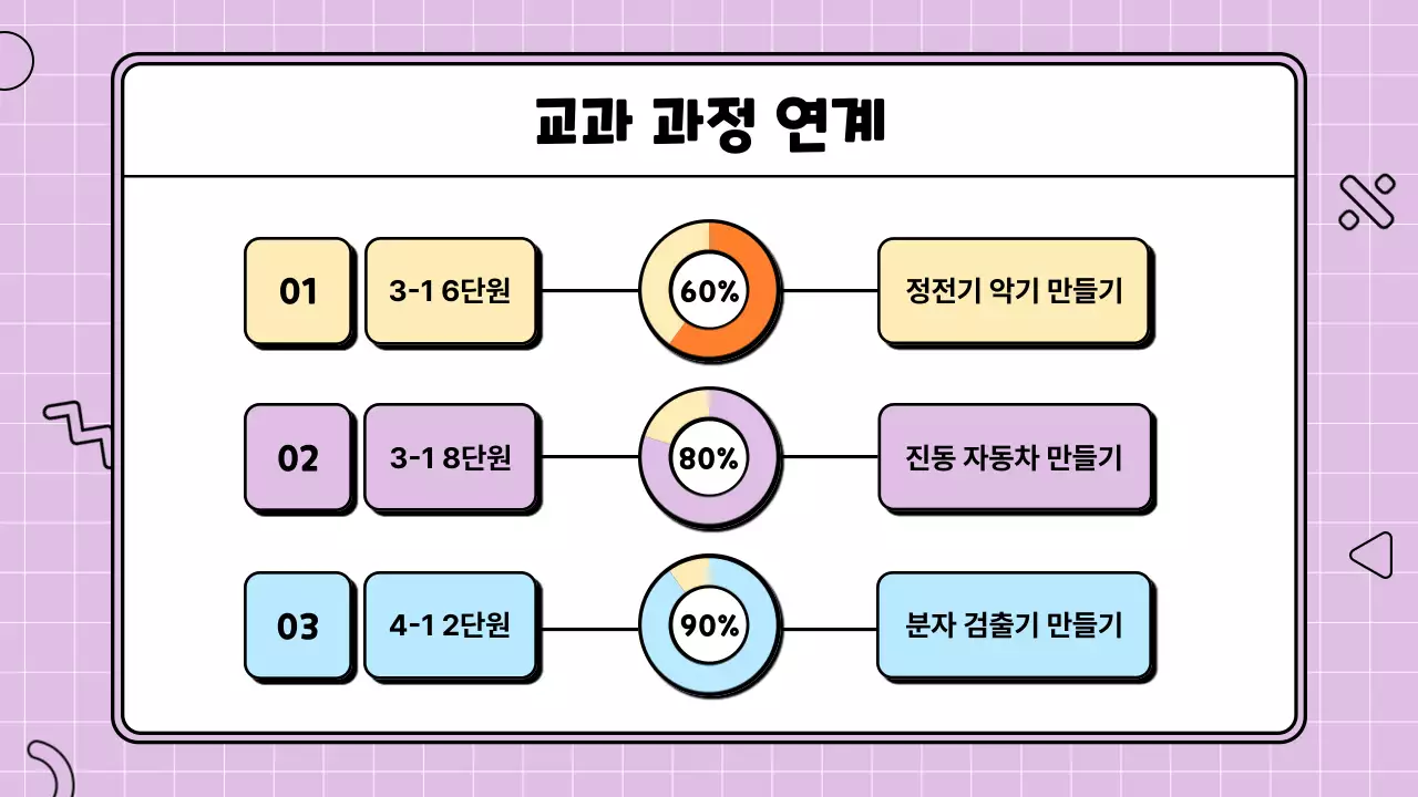 컬러풀한 귀여운 과학 일러스트 수업 운영계획 제안서