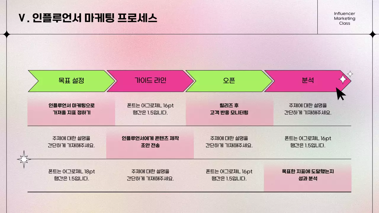 분홍색과 연두색의 키치한 인플루언서 마케팅 강의