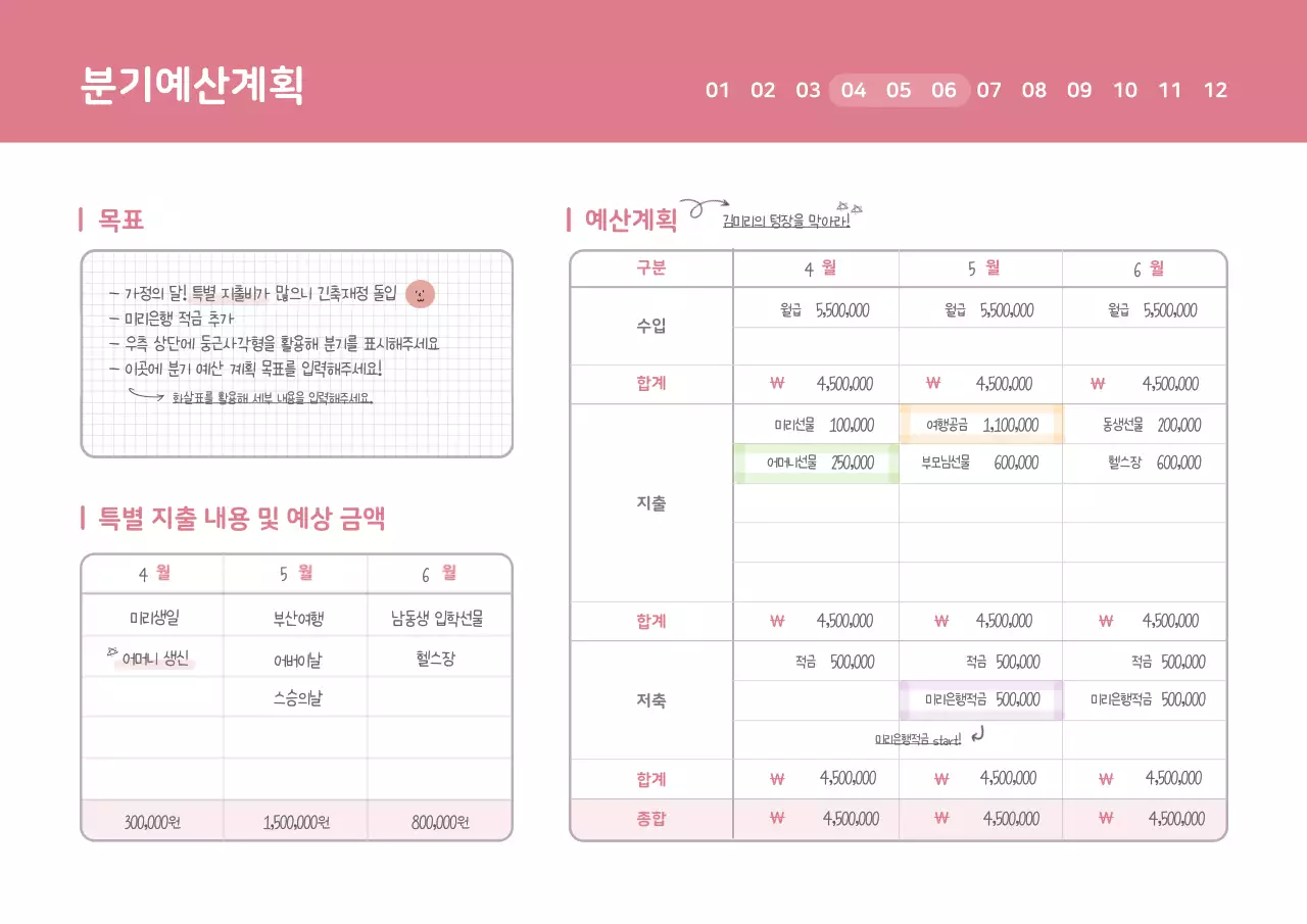 흰색과 분홍색의 심플한 컨셉 굿노트 예산 계획