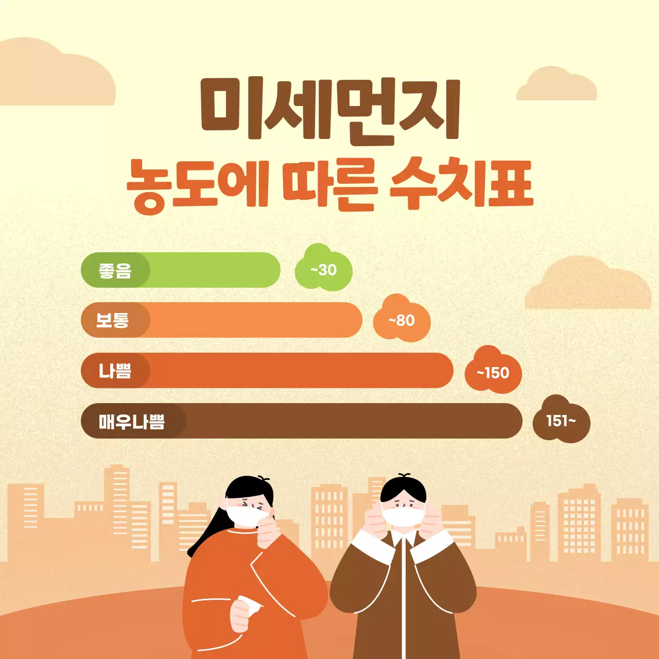 노란색과 주황색의 귀여운 일러스트 미세먼지 농도에따른 수치 안내표