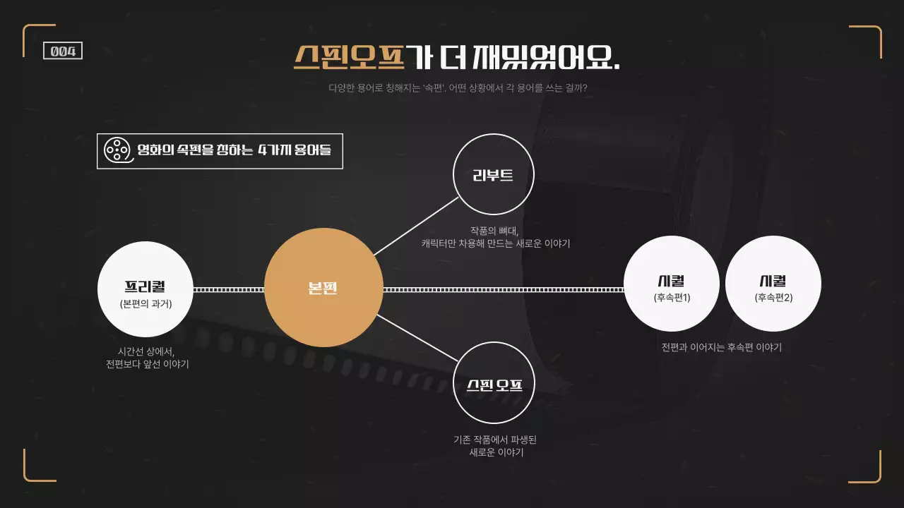 검정과 주황의 카메라 느낌의 깔끔한 영화 용어 교실 