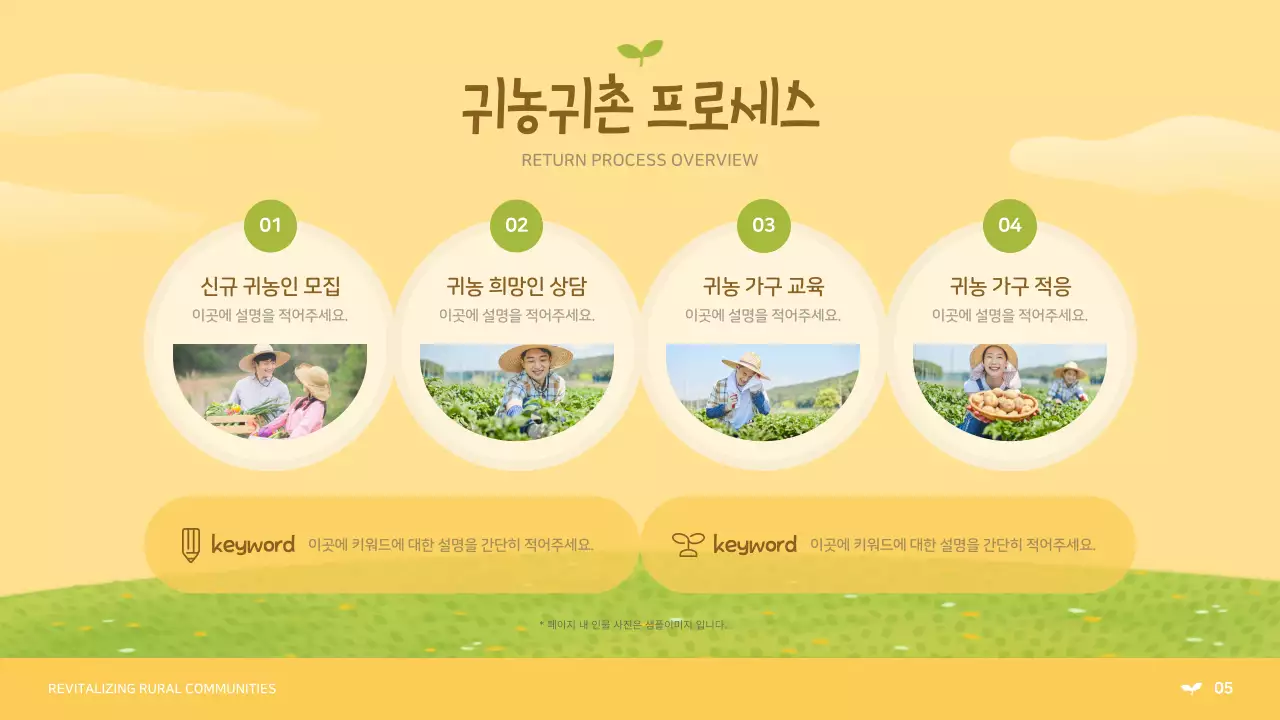 노란색과 연두색의 귀여운 귀농 귀촌 사업 제안서