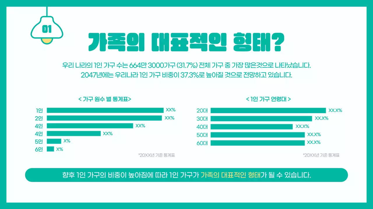 민트색의 귀여운 1인 가구의 현황과 미래
