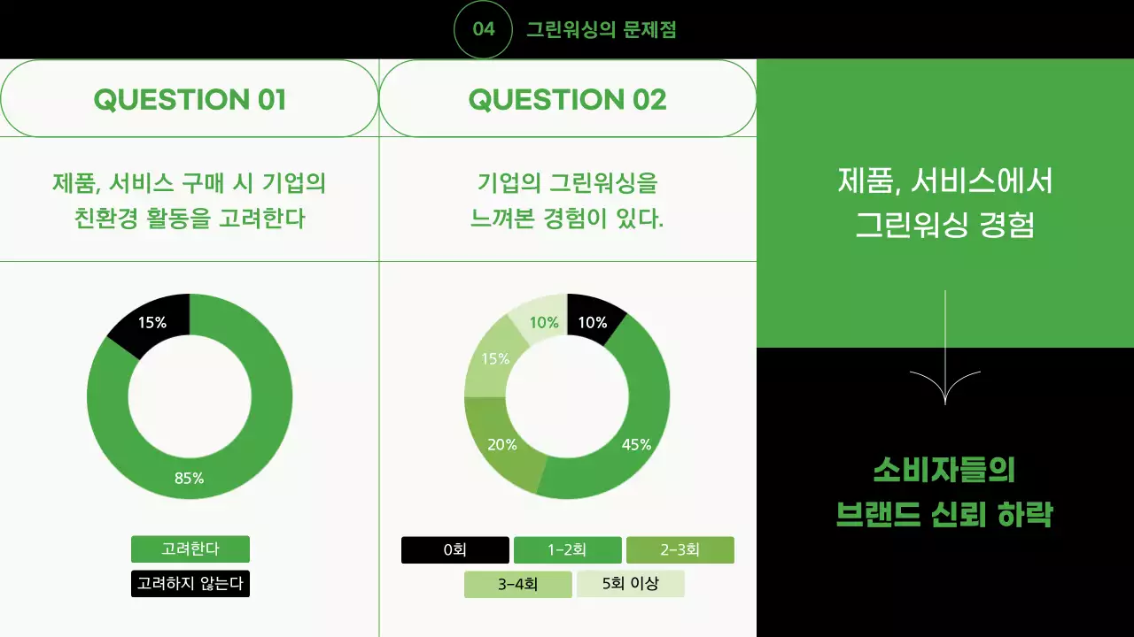 그린과 블랙을 사용한 환경문제 발표 자료