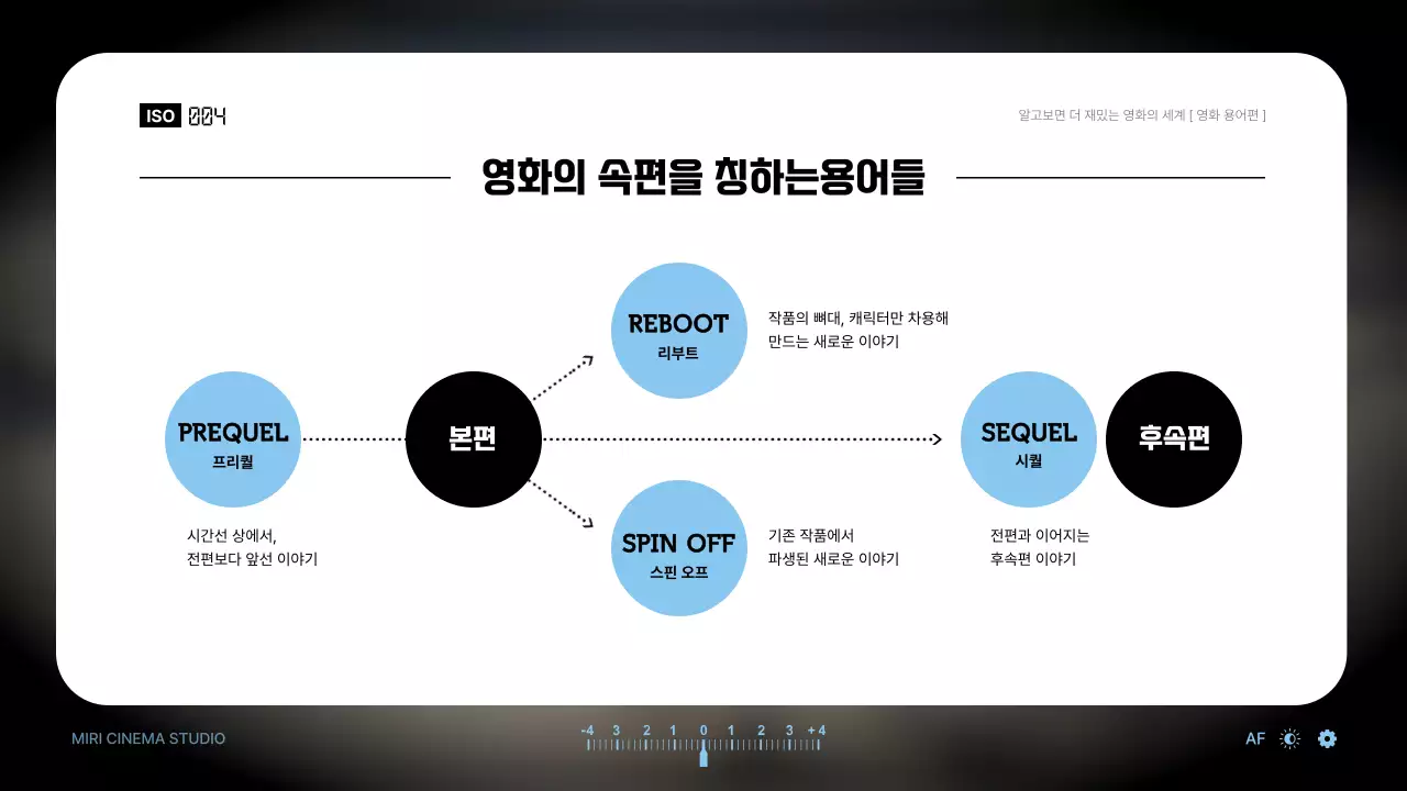뷰파인더를 이용한 영화 용어 소개 테마