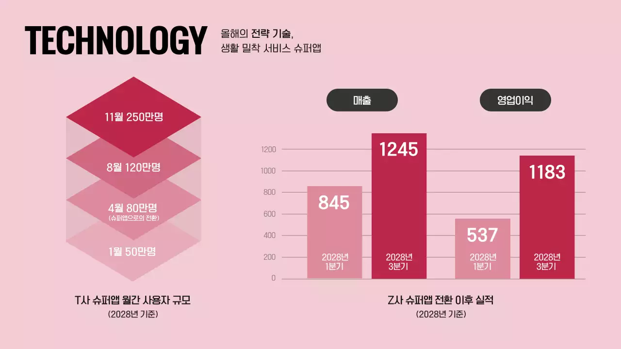 마젠타와 핑크색의 심플한 올해의 컬러 트렌드전망 기획서