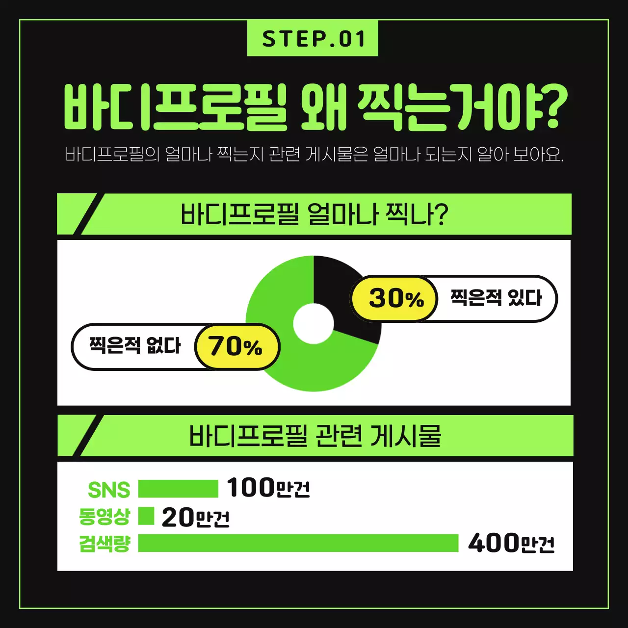 형광 연두색과 검정색의 젊은 바디프로필 찬반토론